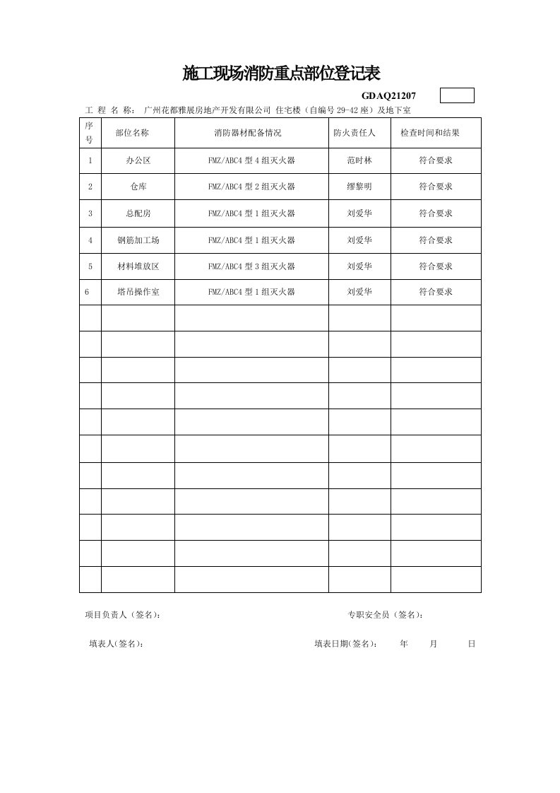 精品文档-8、施工现场消防重点部位登记表