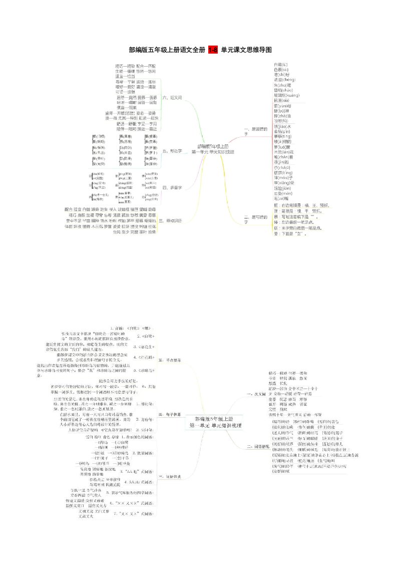 部编版五年级上册语文全册1-8单元课文思维导图