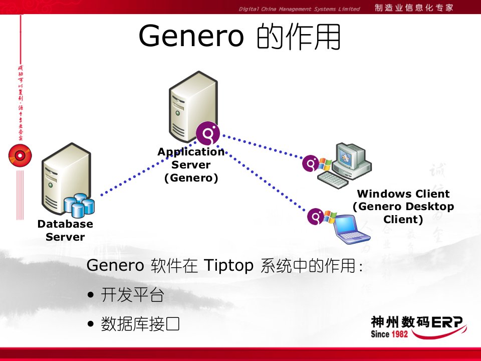 TIPTOP-ERP-内部技术移转