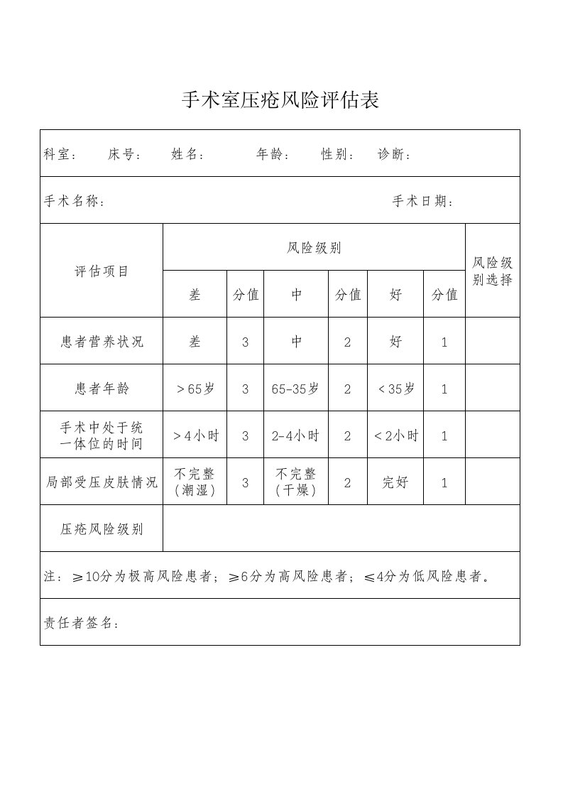 手术室压疮风险评估表