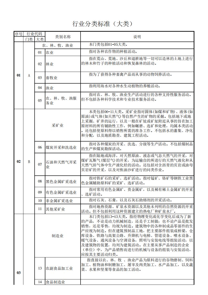 国家行业分类标准[大类]