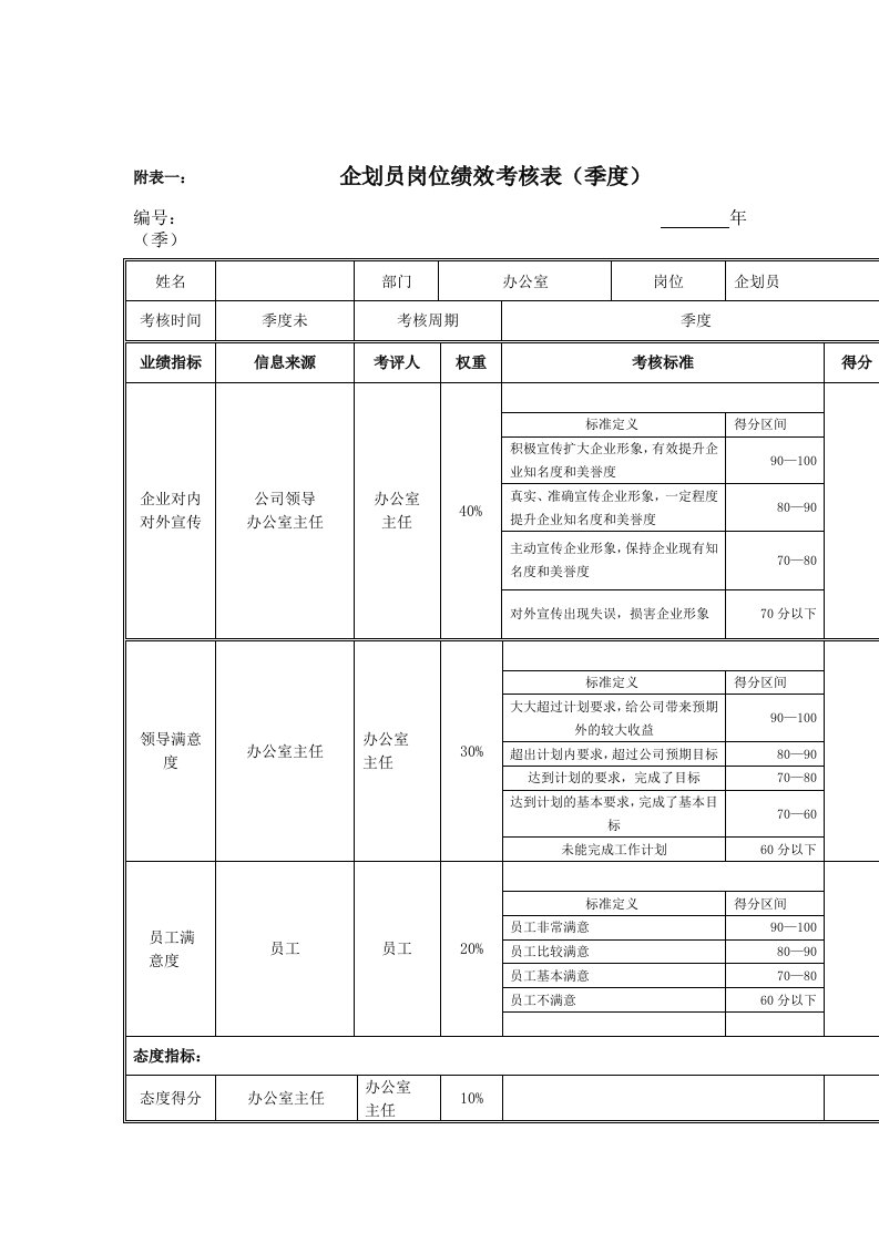 江动股份-企划员岗位绩效考核表