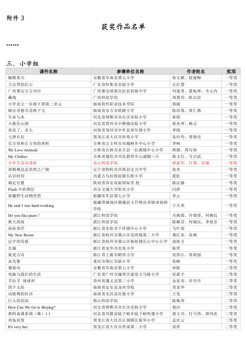 小学组获奖情况