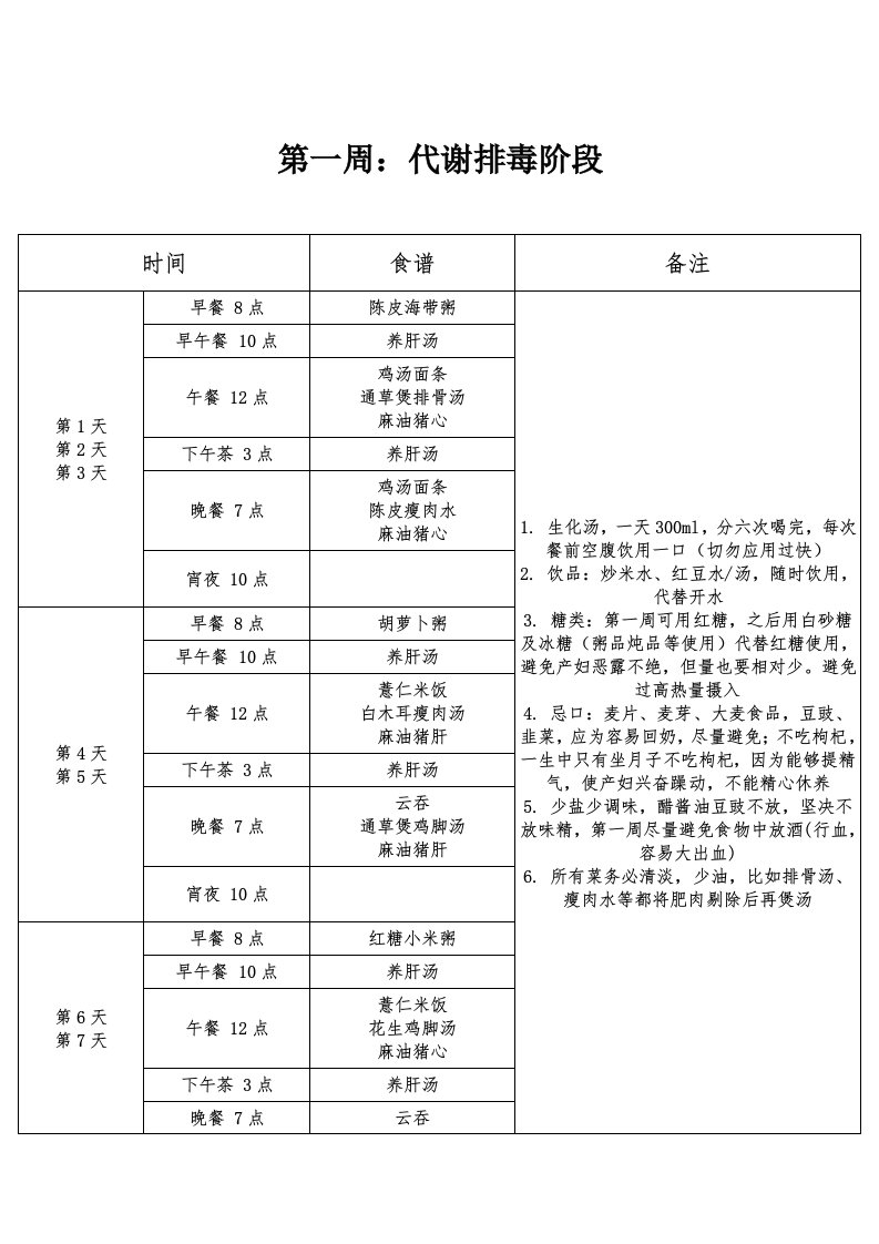 月子中心的月子餐食谱