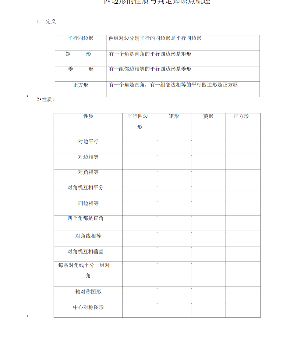 四边形的性质与判定知识点梳理