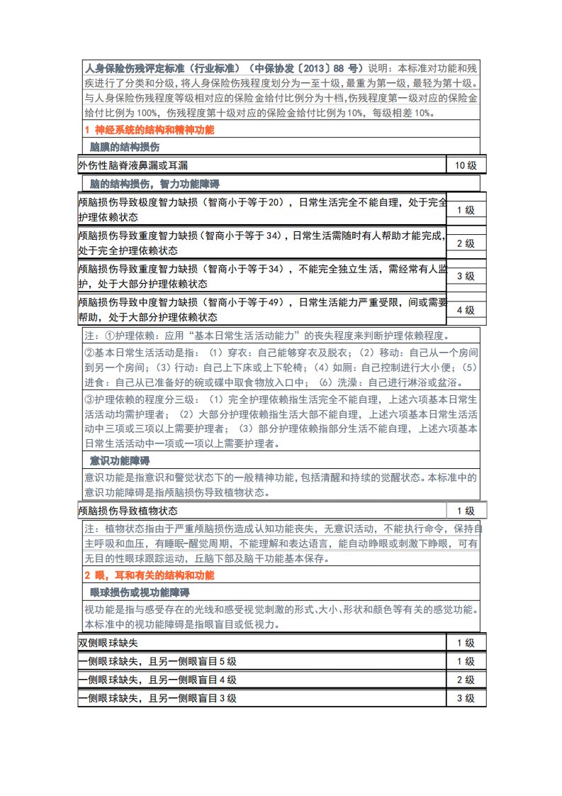 人身保险伤残评定标准