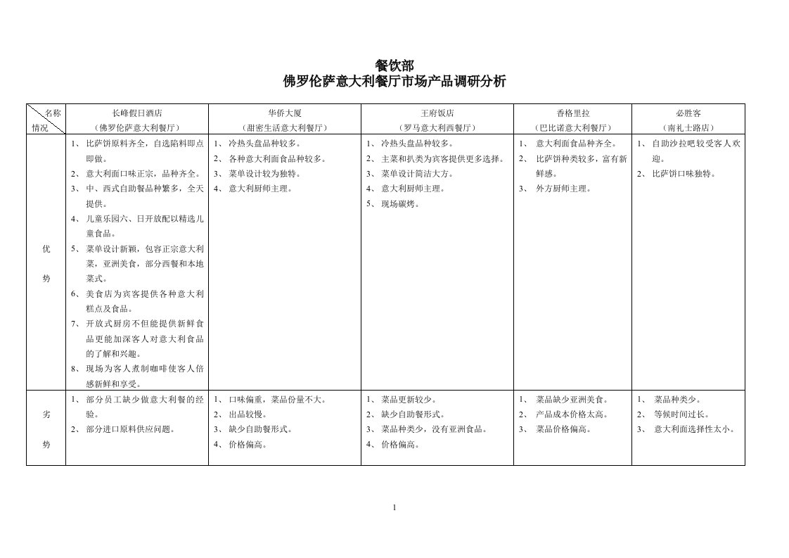 佛罗伦萨意大利餐厅餐饮部市场产品调研分析(doc)-市场调研