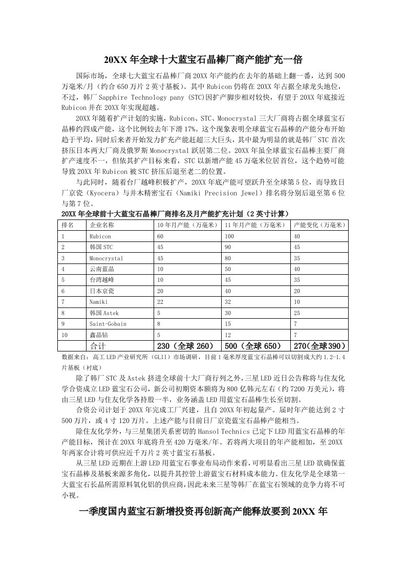 推荐-全球十大蓝宝石晶棒厂商