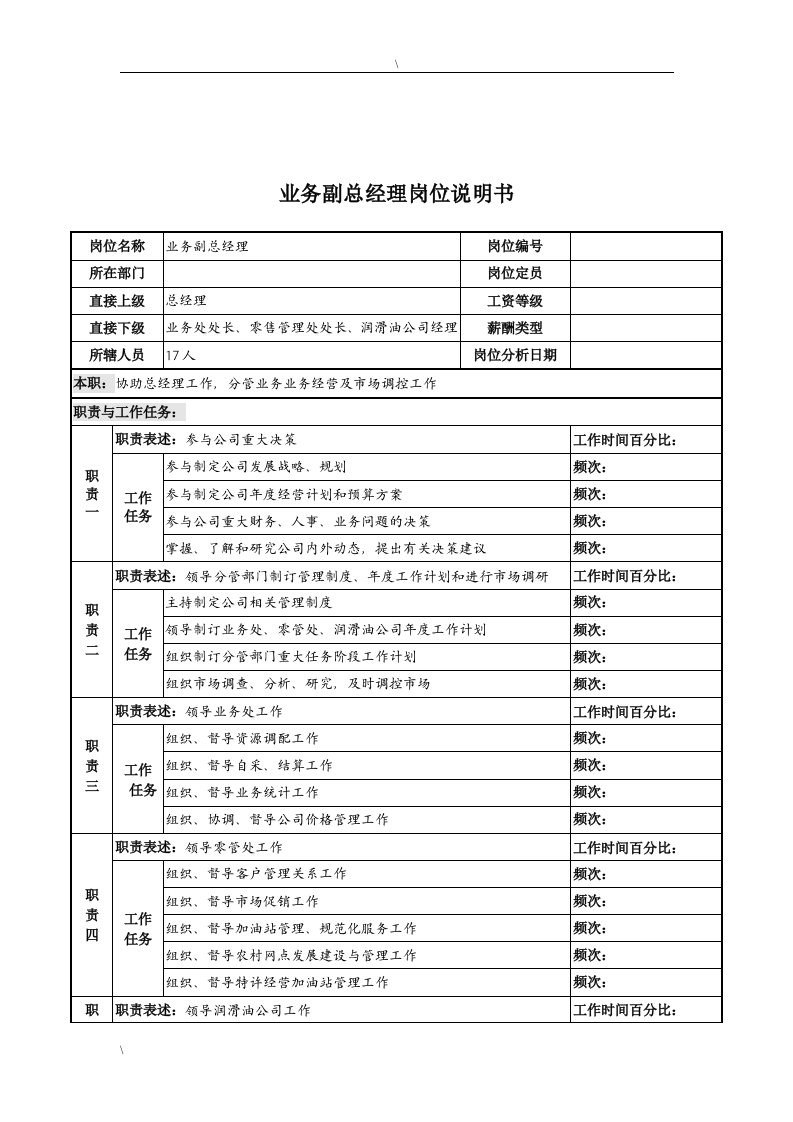 精选河北石油分公司业务副总经理岗位说明书