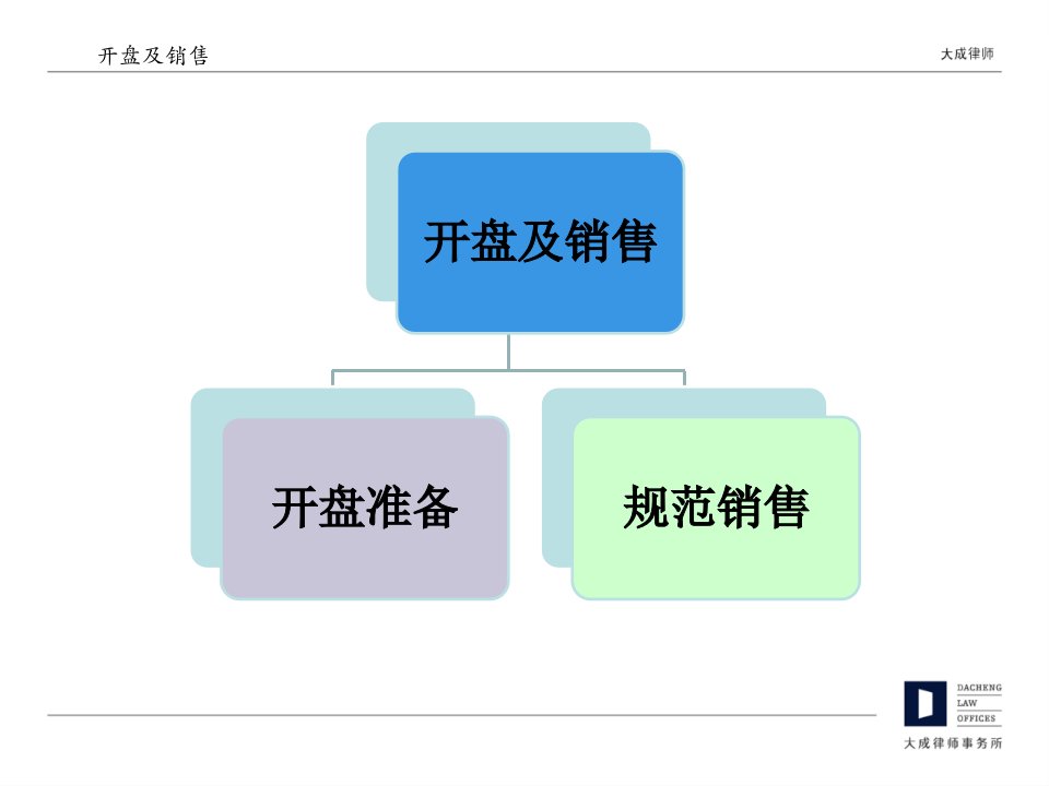 现行政策下之商品住宅开盘及销售概述曹阳