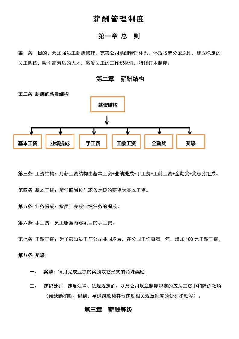 标准美容院薪酬管理制度