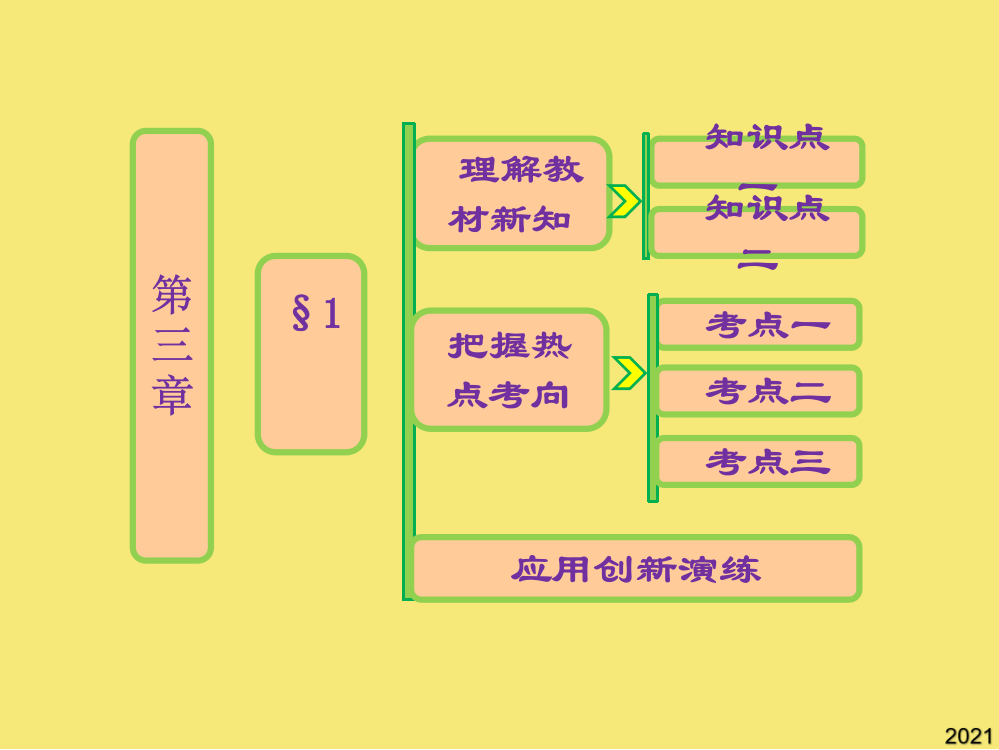 第三章-§-函数的极值讲解优秀文档