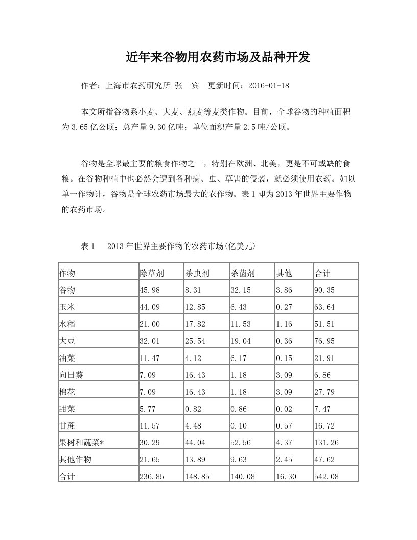 近年来谷物用农药市场及品种开发