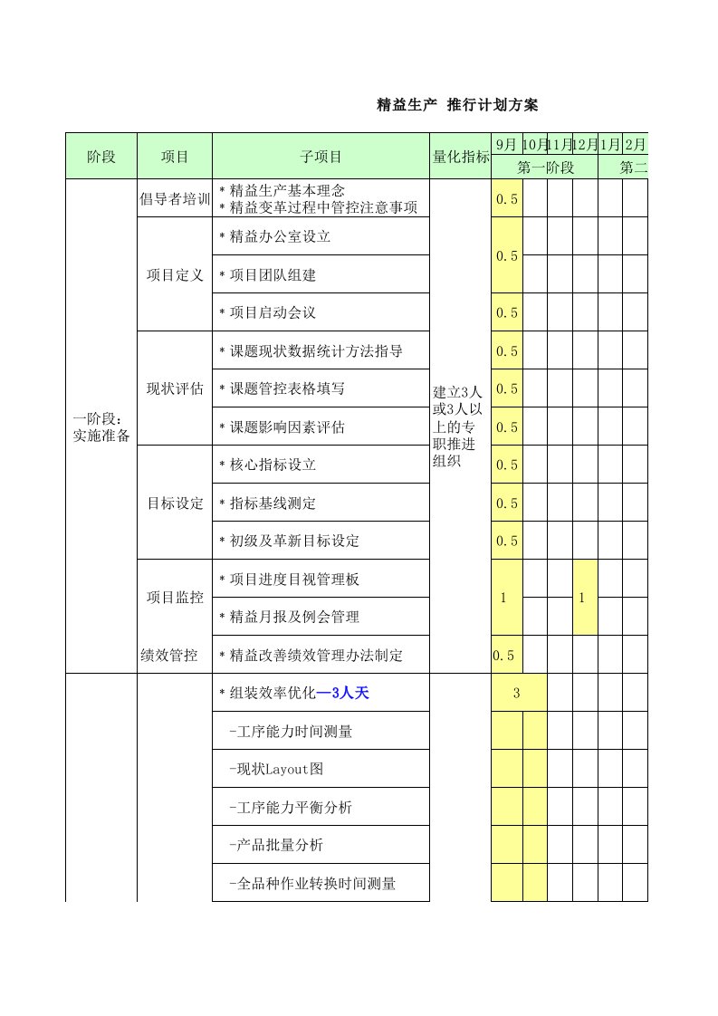 精益生产推进计划表方案