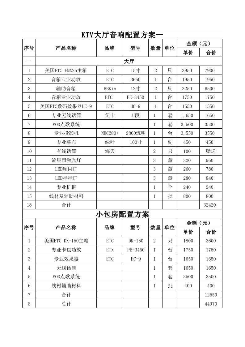 KTV大厅音响配置方案一