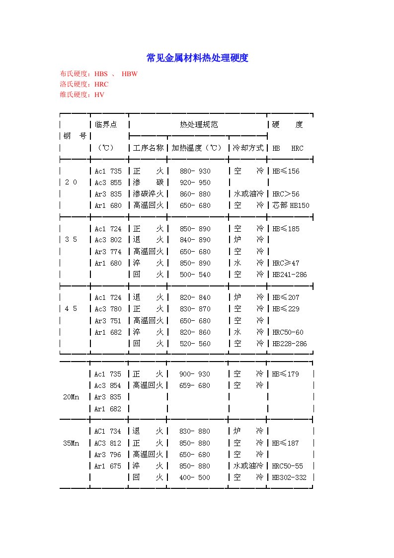 金属材料热处理及硬度