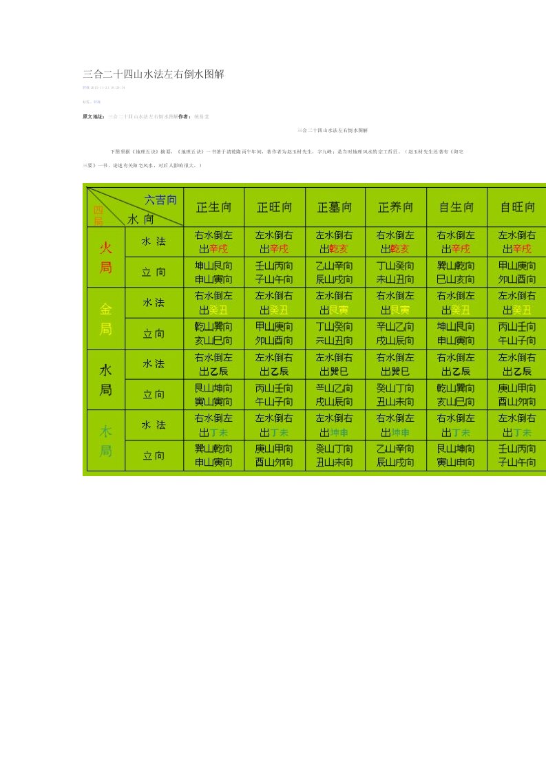 三合二十四山水左右倒水图解