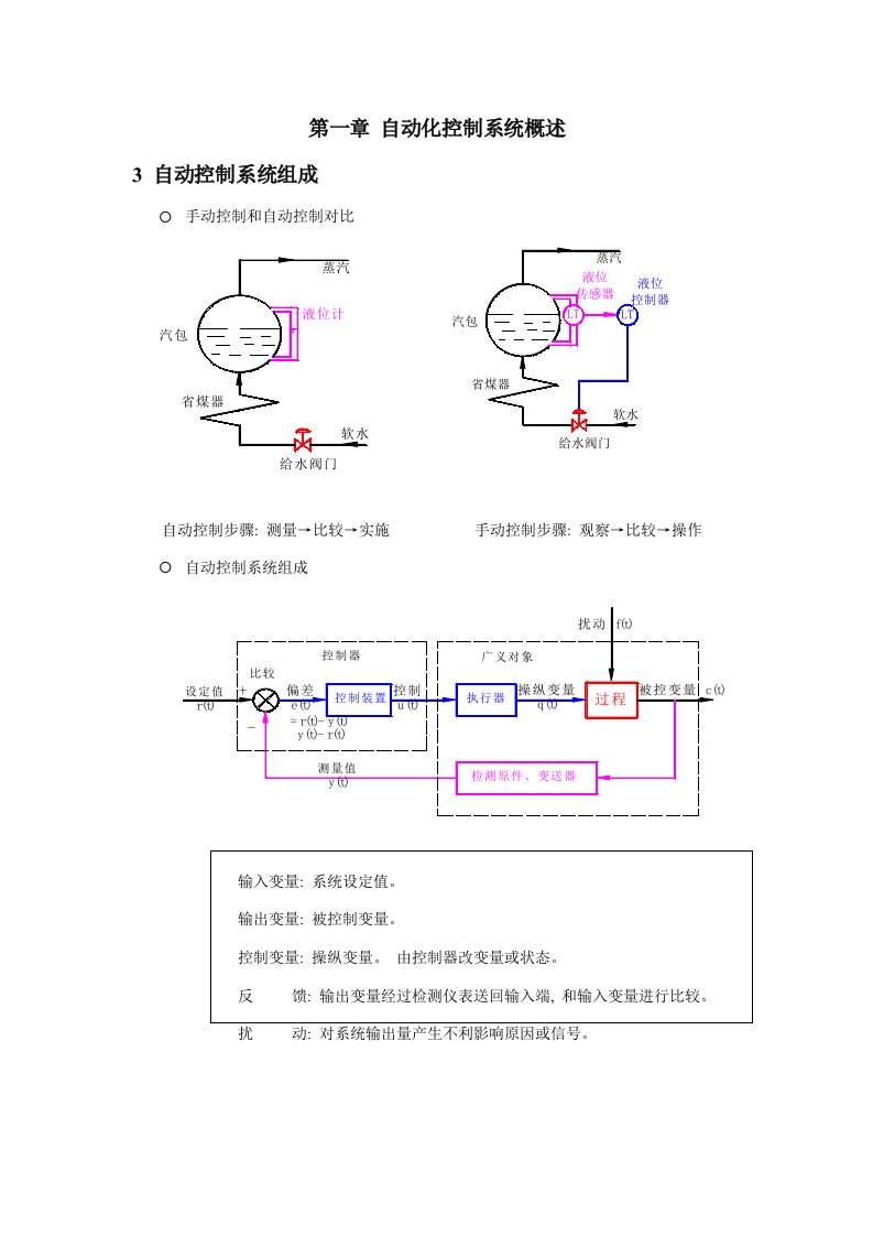 过程自动化及仪表复习模板