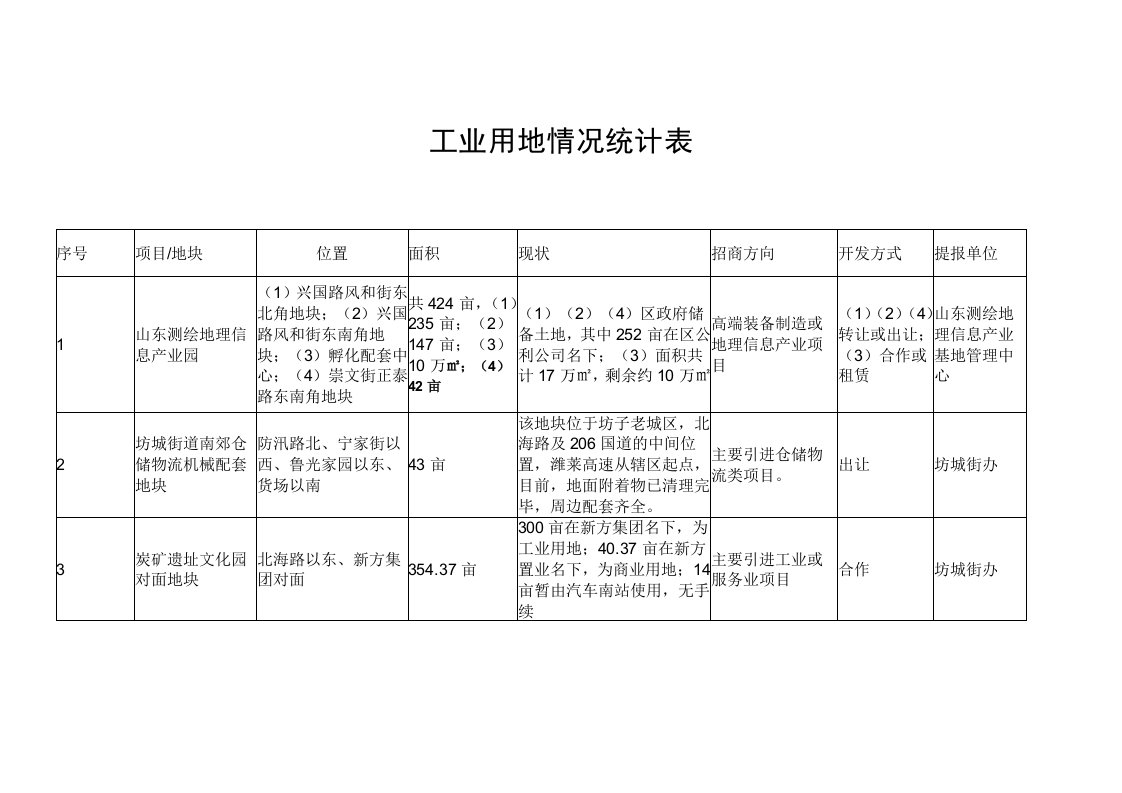 工业用地情况统计表