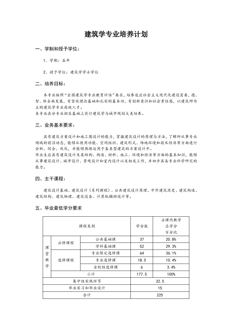 建筑学专业培养计划