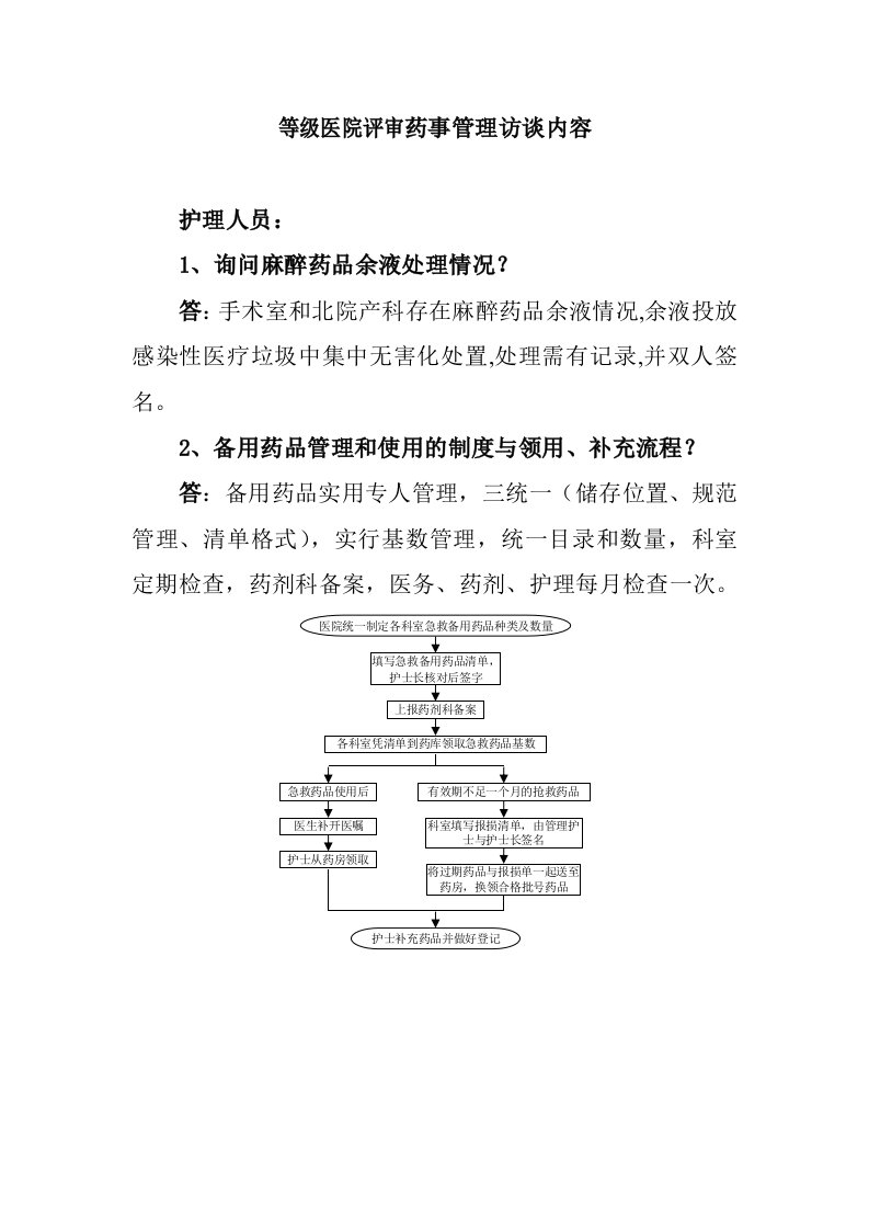 等级医院评审药事管理访谈内容