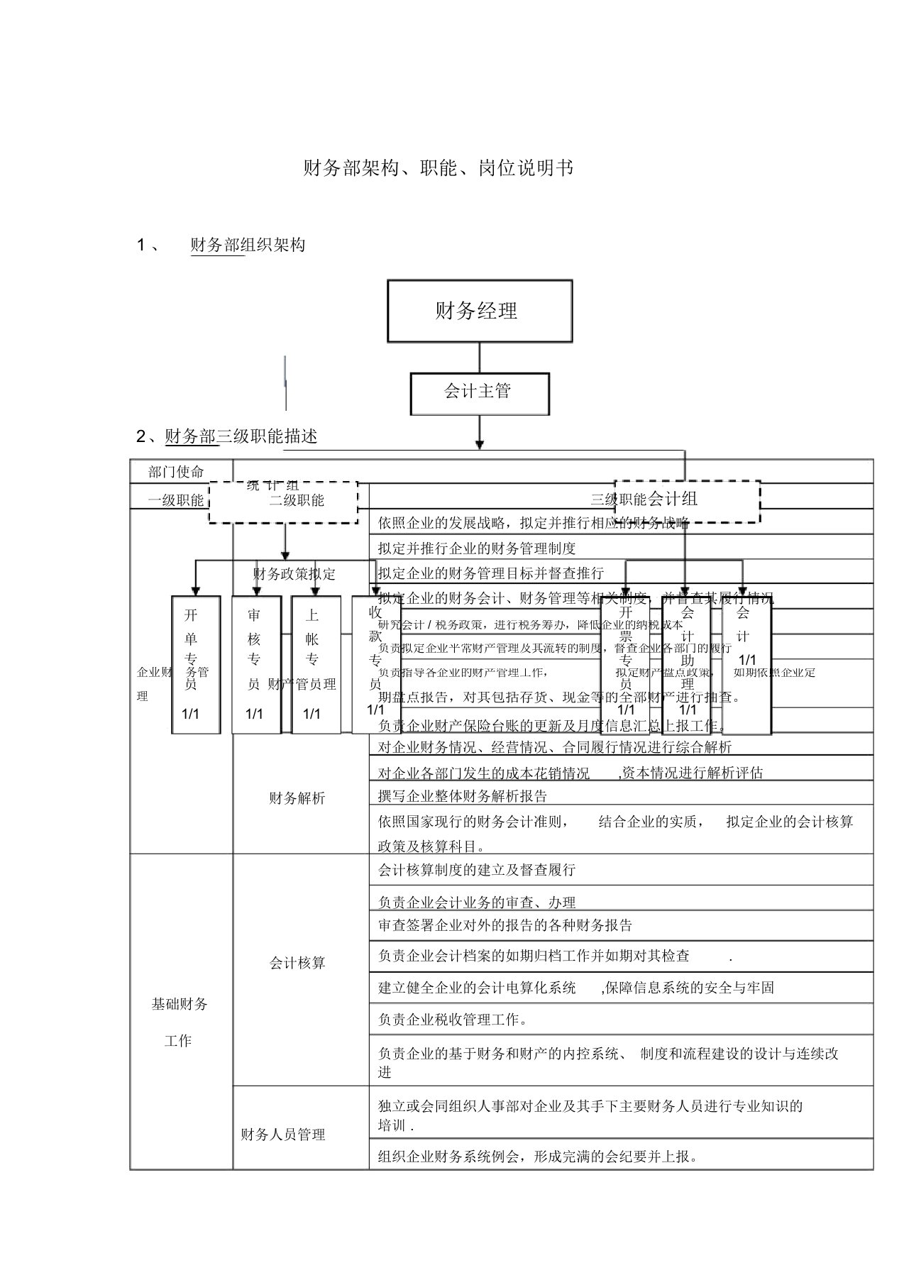 财务部组织机构、部门职能、岗位职责汇编模板