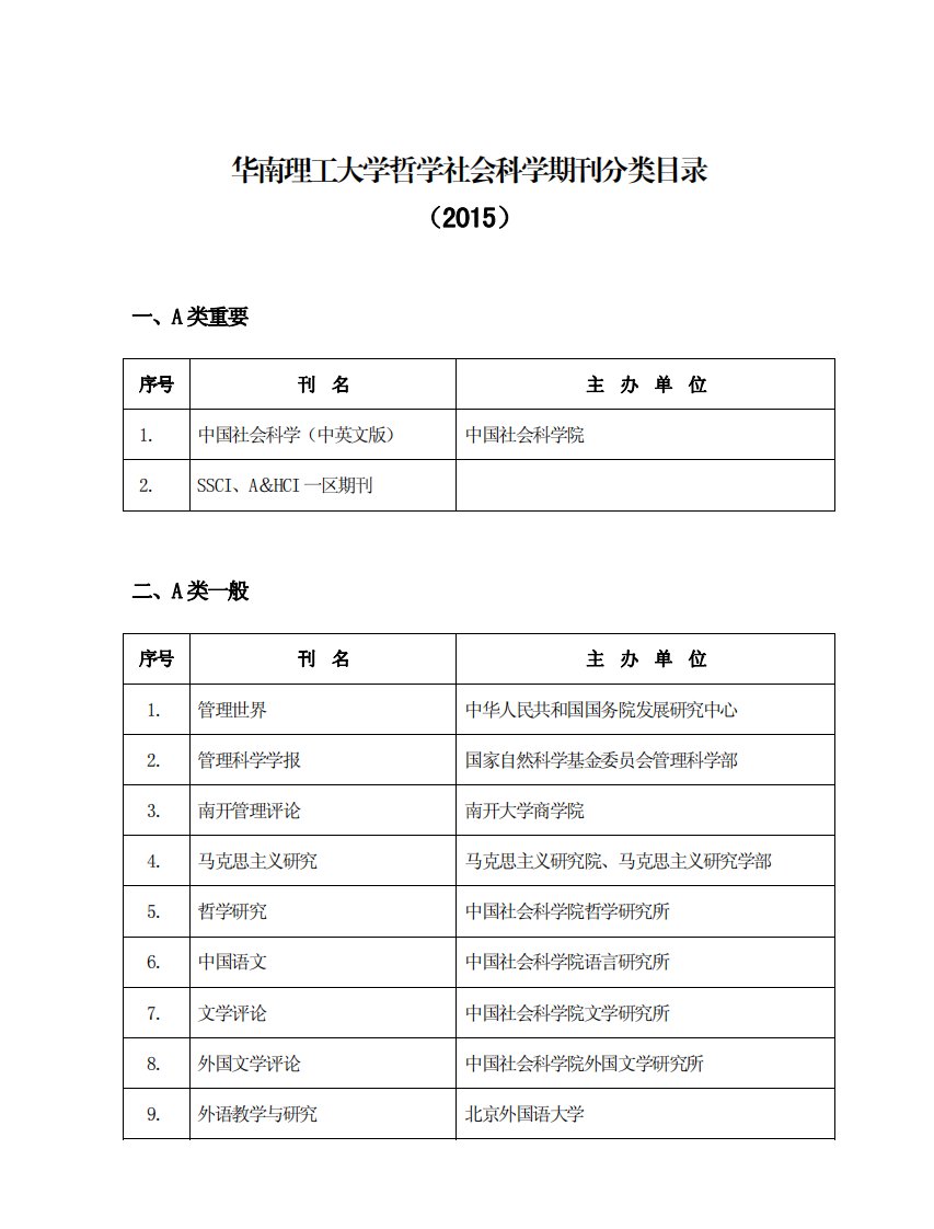 华南理工大学哲学社会科学期刊分类目录（2015）