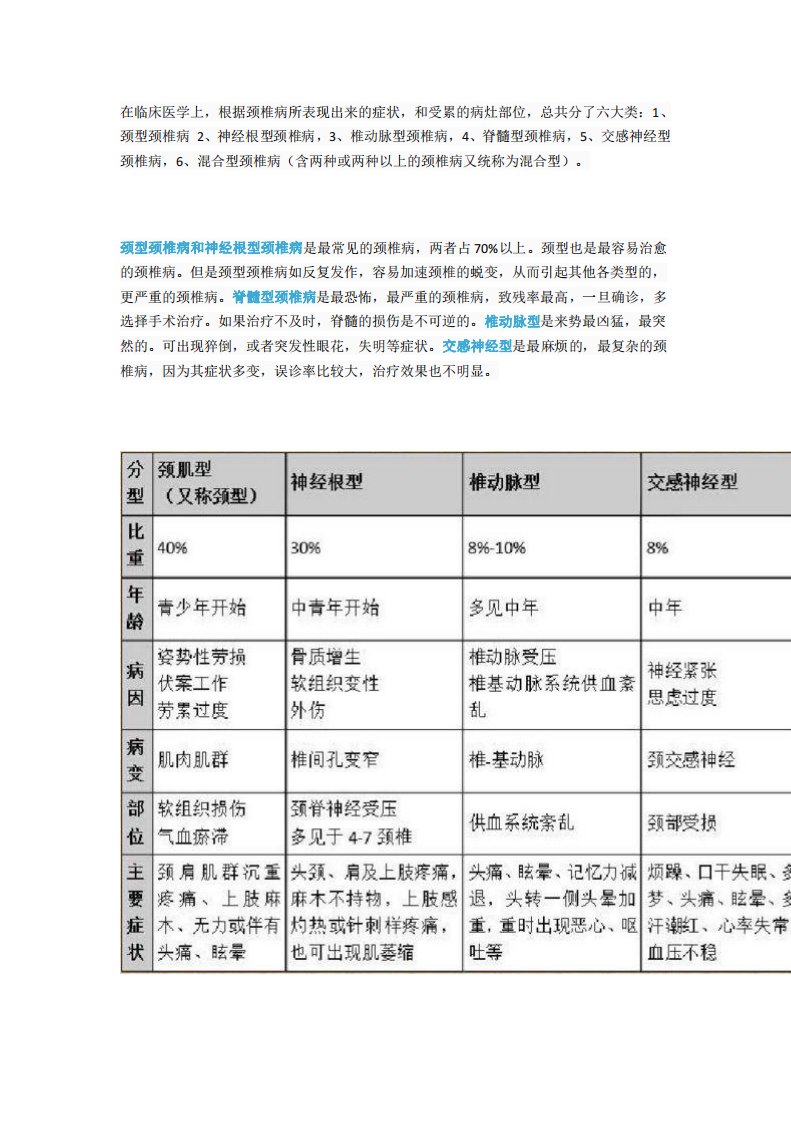 颈椎病分型及临床表现