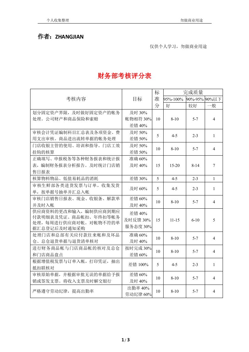 绩效考核表格——财务管理部考核评分表