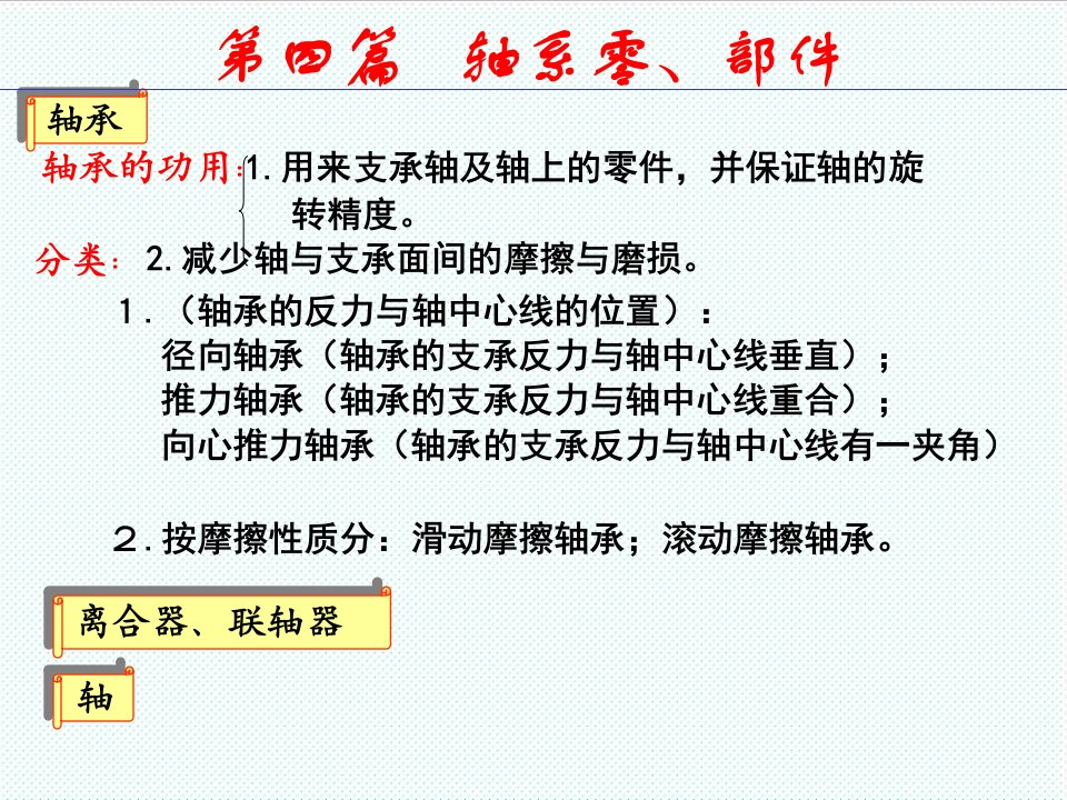 机械行业-机械设计第八版第12章轴系零、部件滑动轴承