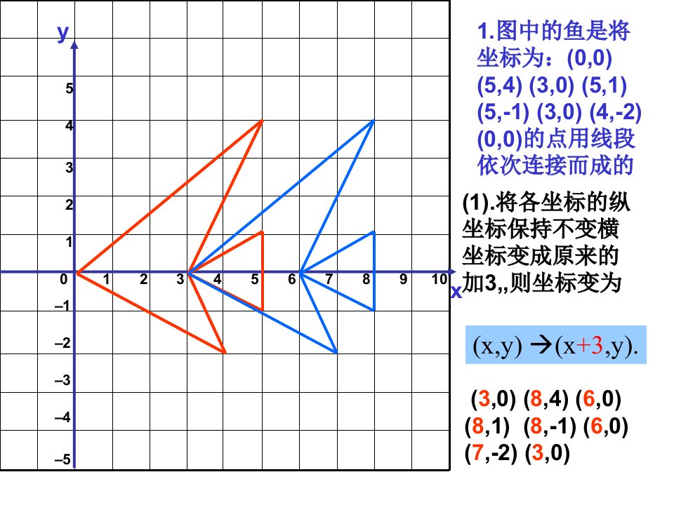 53变化的鱼1北师大版八年级上