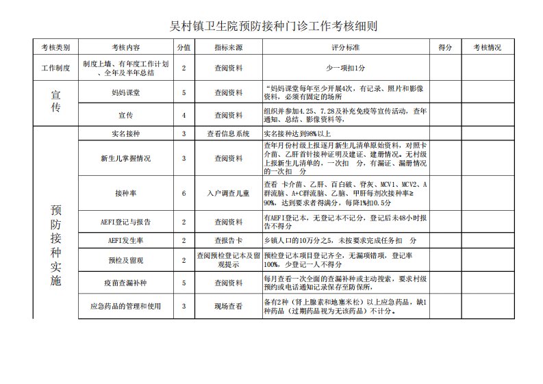 预防接种门诊工作考核细则