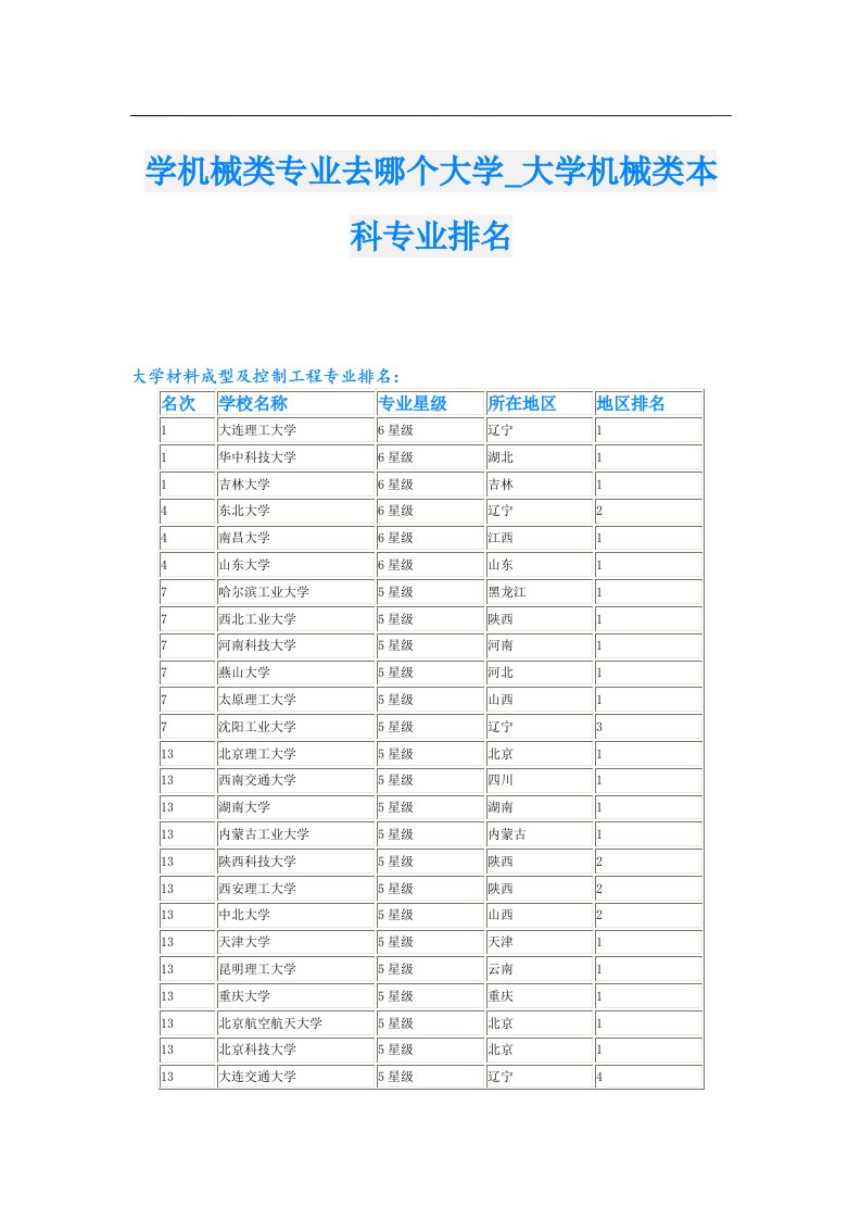 学机械类专业去哪个大学_大学机械类本科专业排名