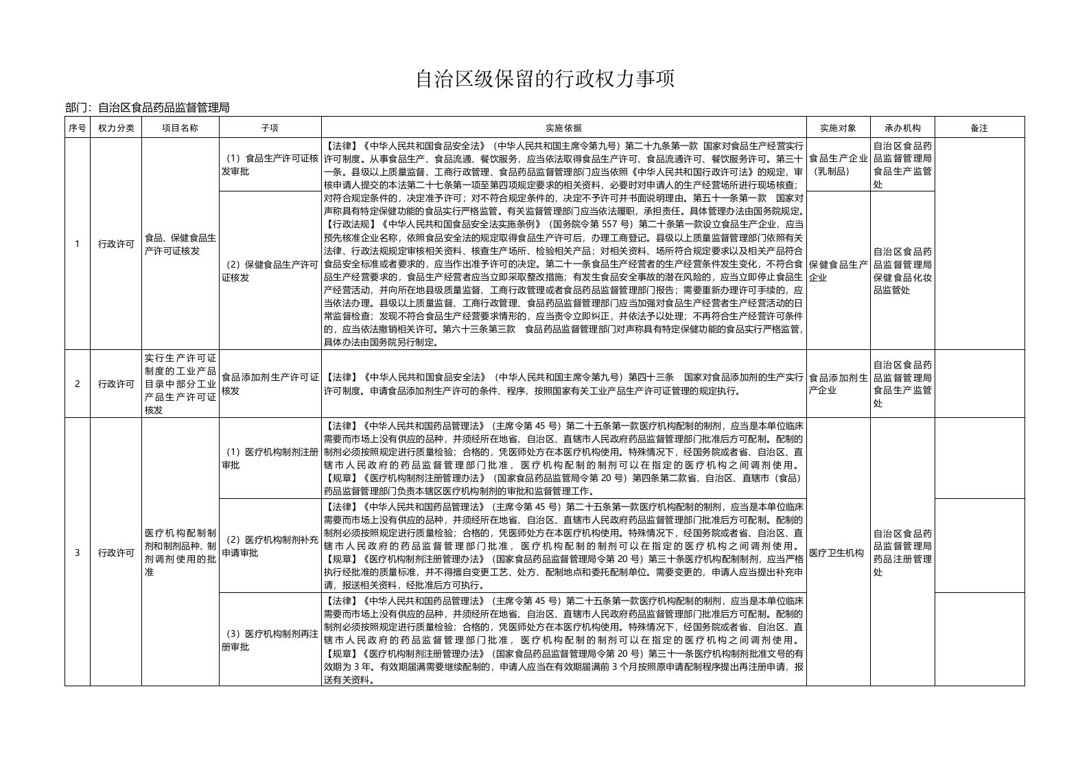 自治区级保留的行政权力事项