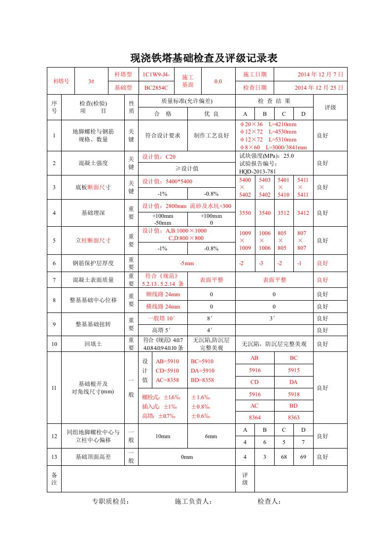 现浇铁塔基础检查及评级记录表(线基)