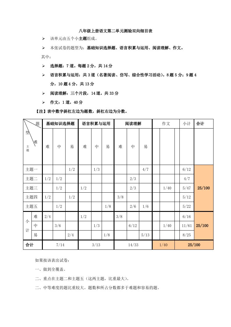 八年级上册语文第二单元测验双向细目表