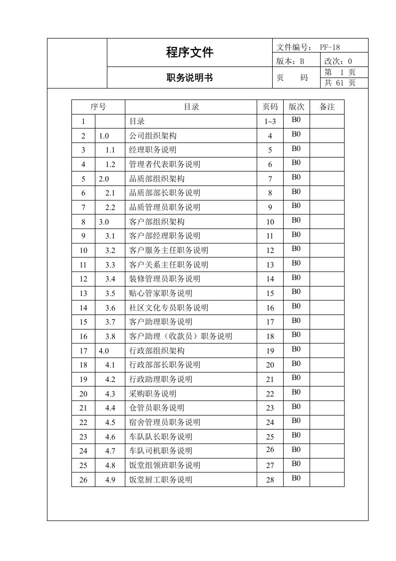 岗位职责-PF18B0职务说明书