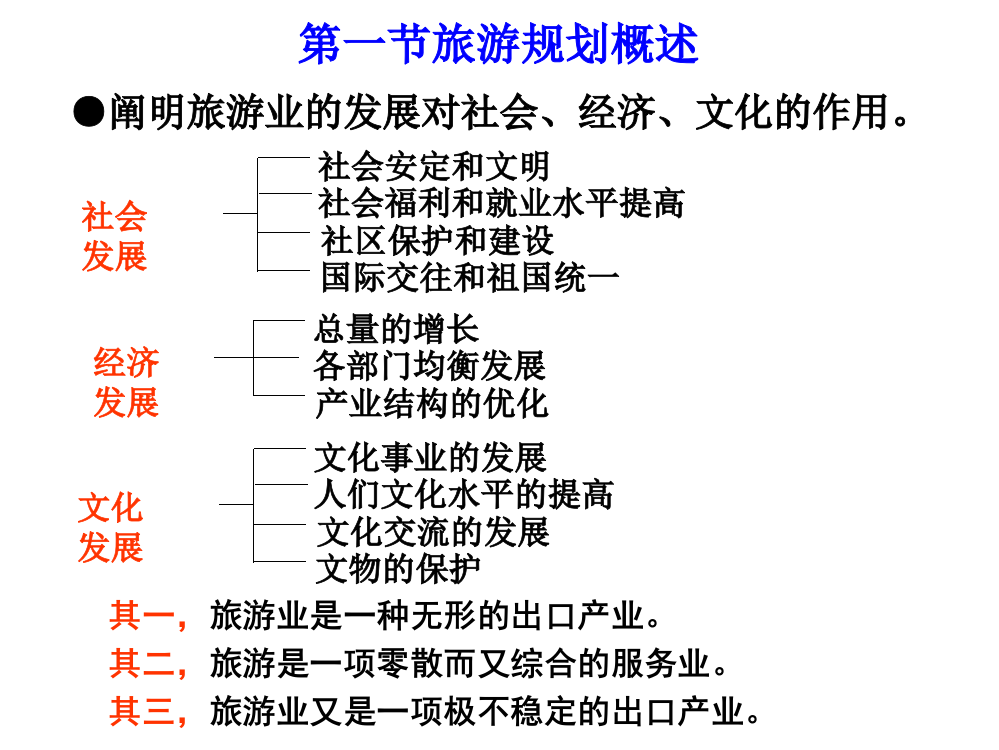 第三章旅游规划