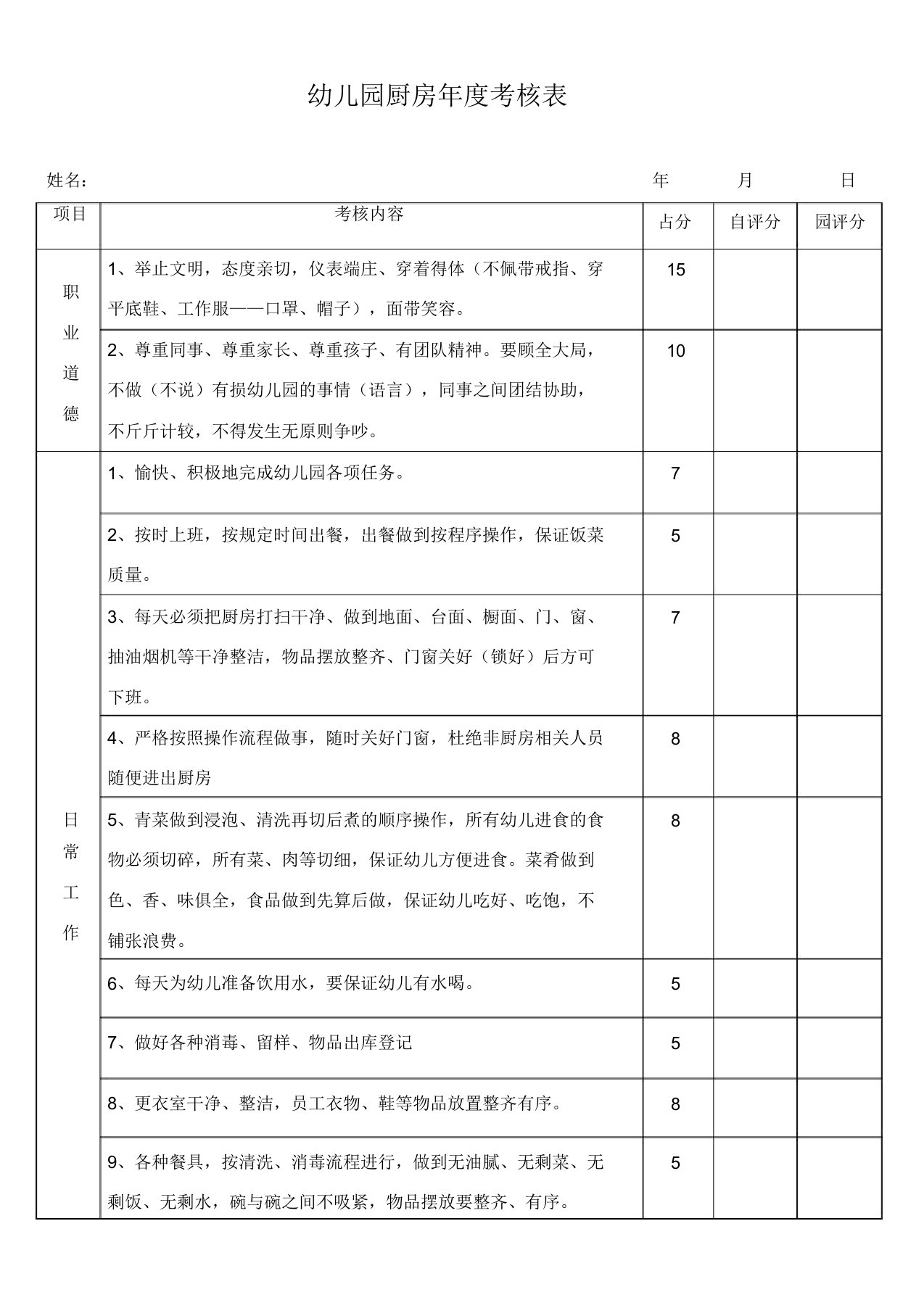 幼儿园厨房年度考核表