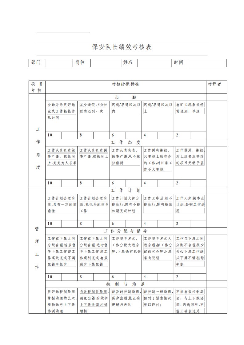 保安队长绩效考核表