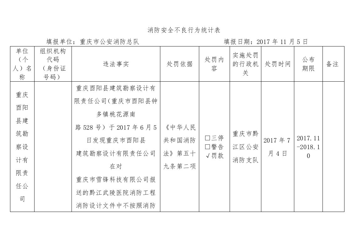 消防安全不良行为统计表