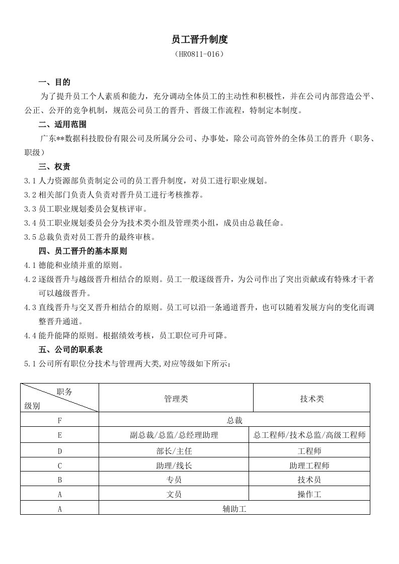 工程资料-员工晋升制度附表格及流程