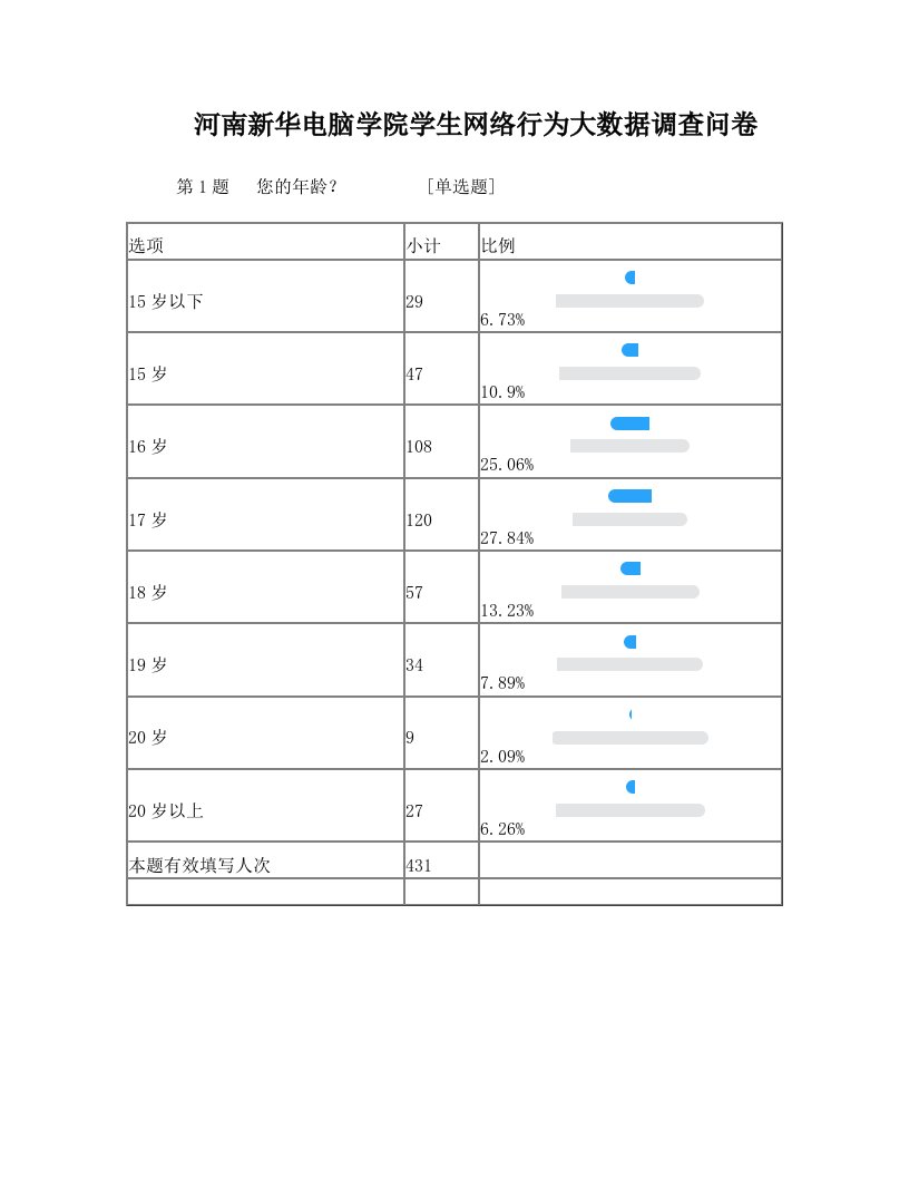 河南新华电脑学院学生网络行为大数据调查问卷-默认报告