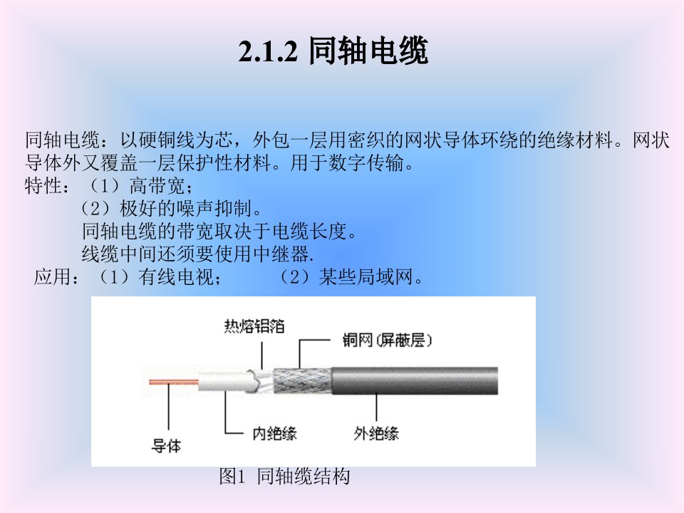 同轴电缆