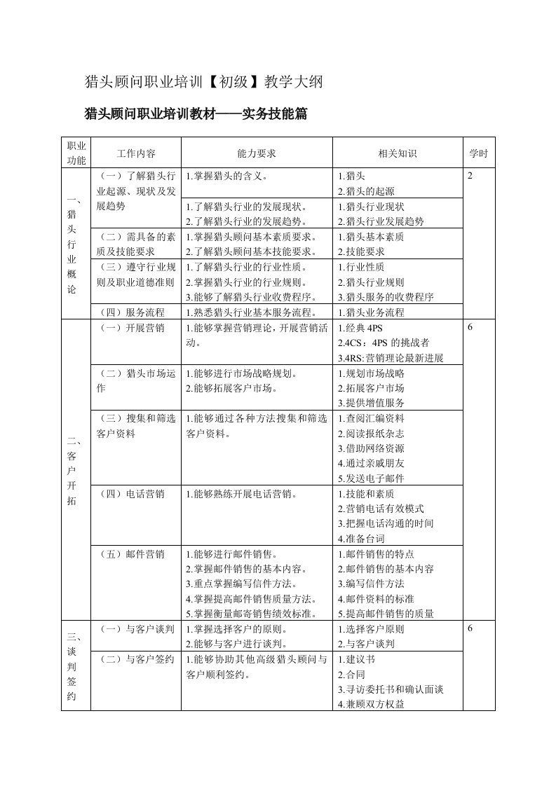 企业培训-猎头顾问职业培训初级教学大纲