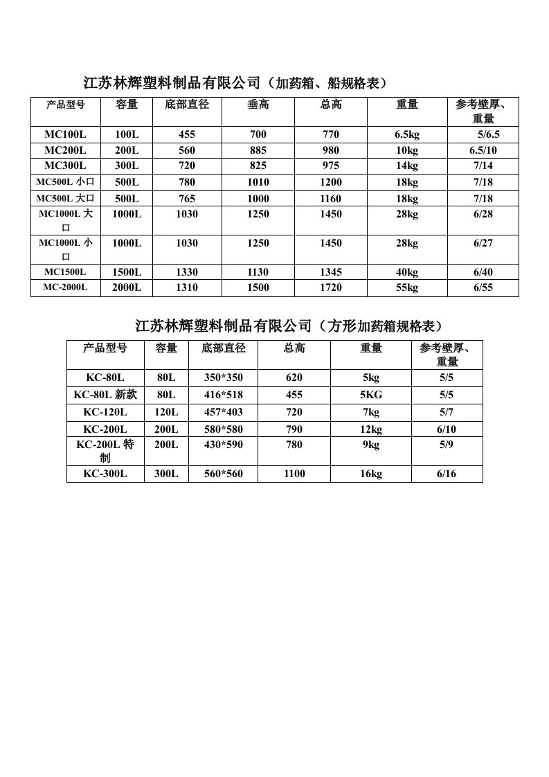 PE加药箱规格表