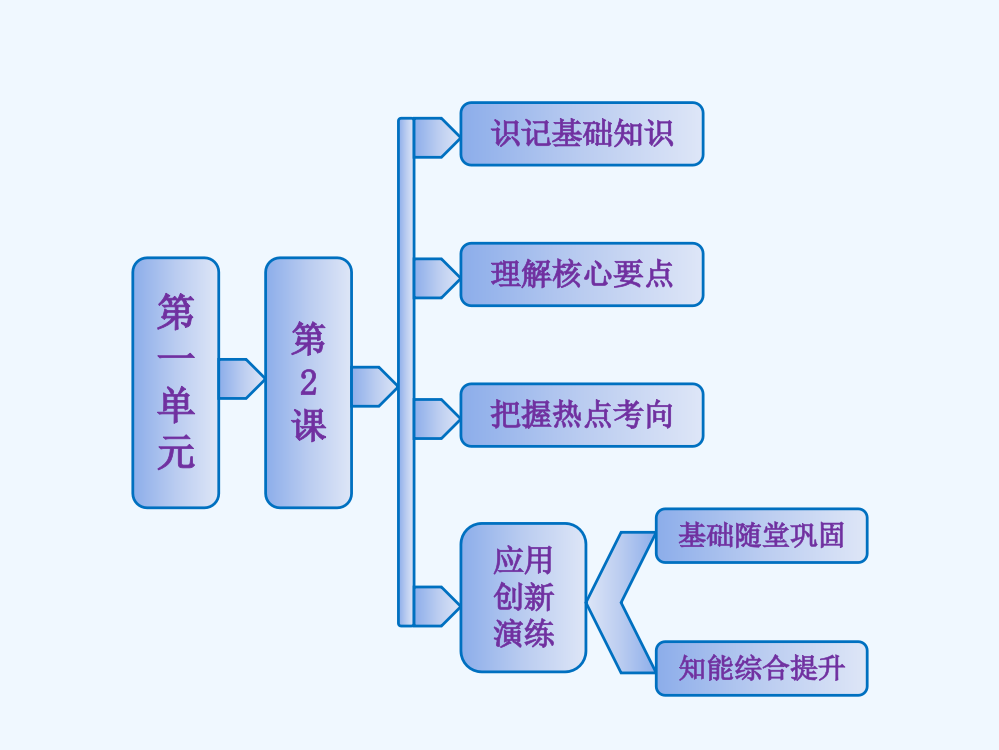 高二历史岳麓选修一课件