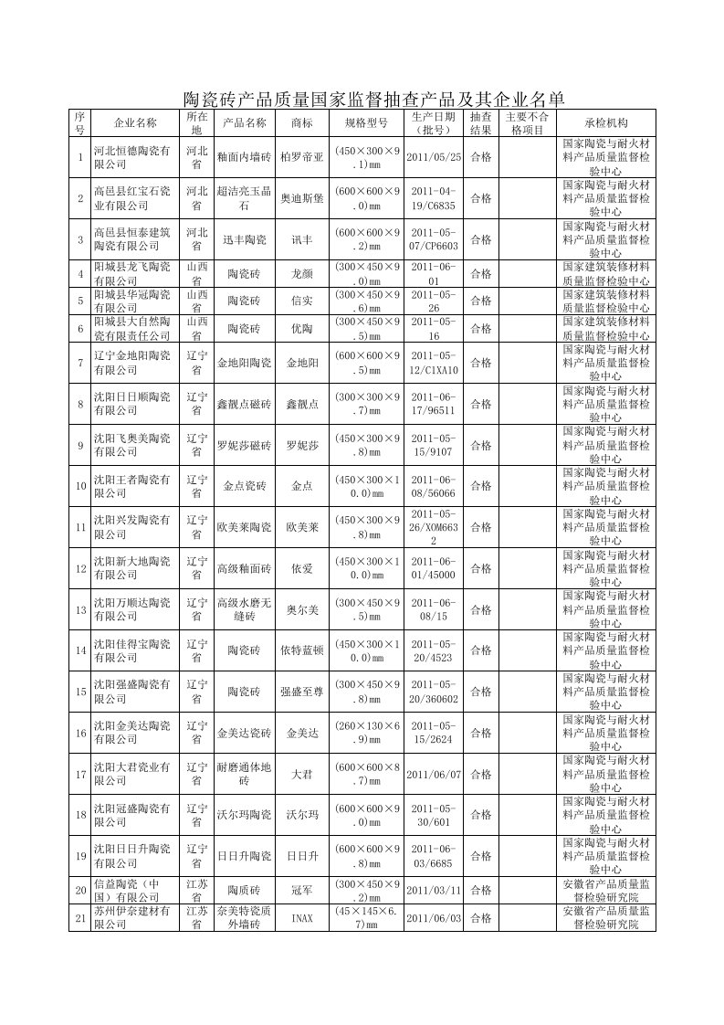 品牌管理-陶瓷砖品牌