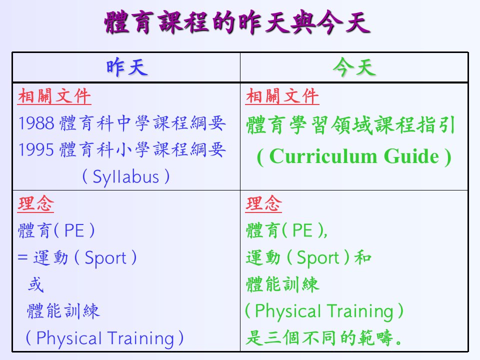 小学体育课程的发展路向