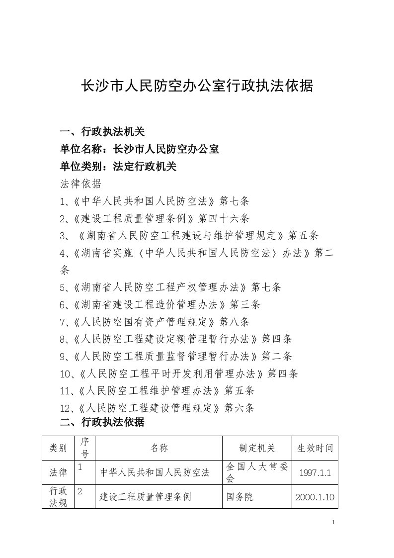 长沙市人民防空办公室行政执法依据